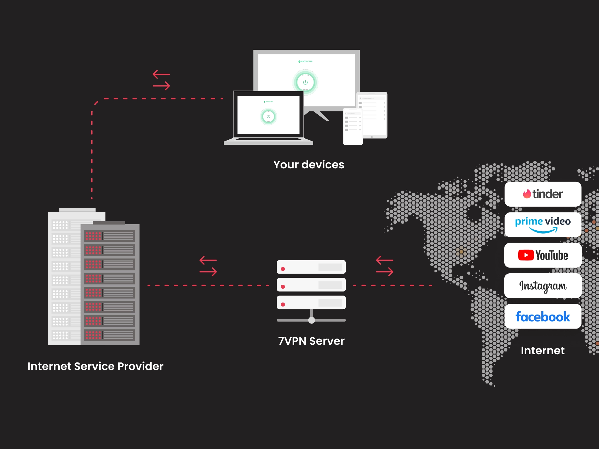 what is a vpn and what does it do?